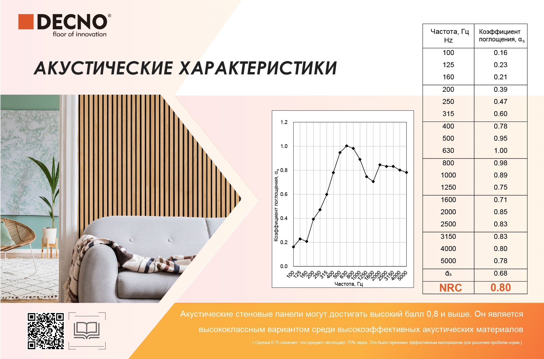 Акустические стеновые панели: преимущества и применение