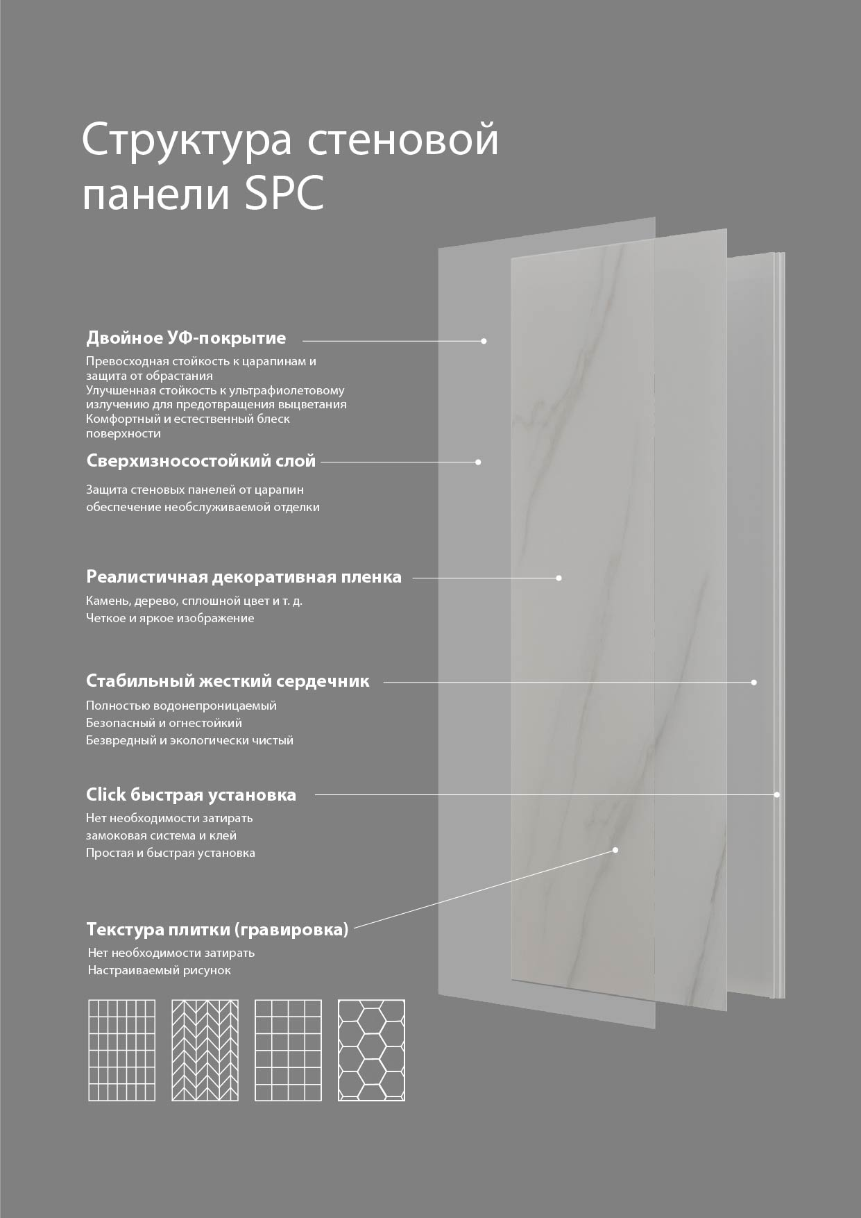 SPC стеновые панели