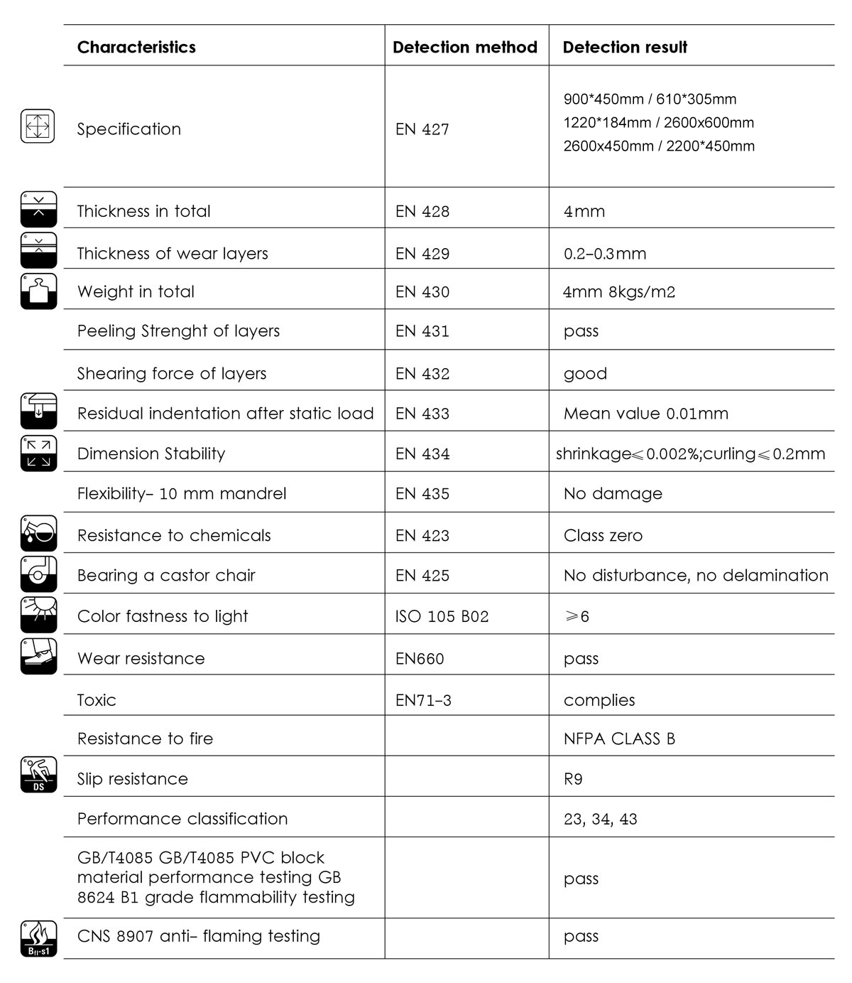 SPC стеновые панели