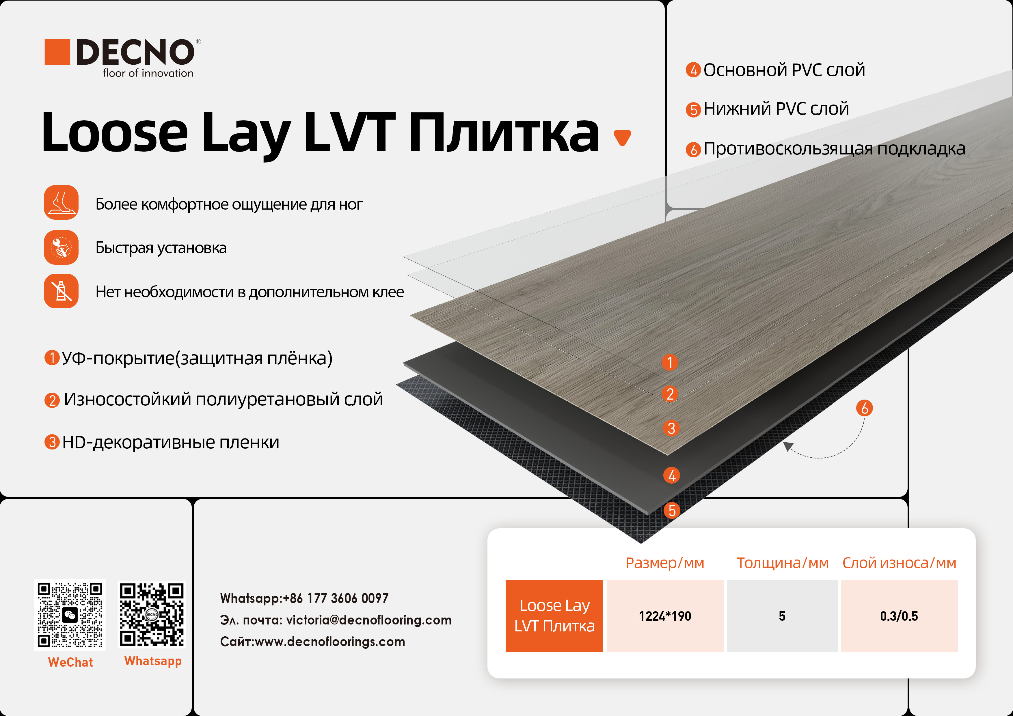 4 типа плитки LVT: Современное решение для дизайна и комфорта