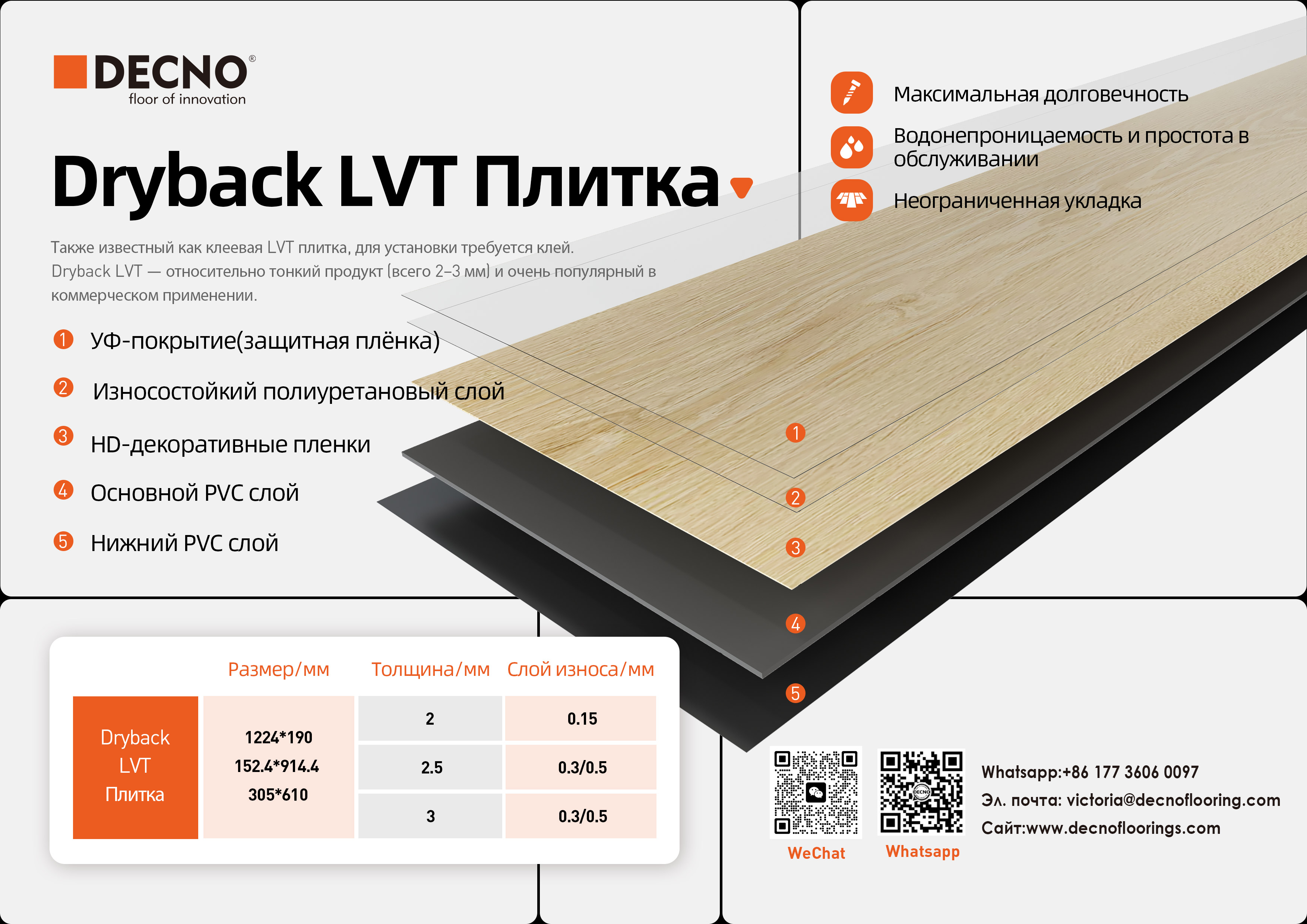 4 типа плитки LVT: Современное решение для дизайна и комфорта