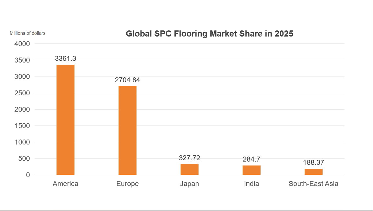 Тенденция развития напольных покрытий SPC в 2025–2033 гг.｜DECNO