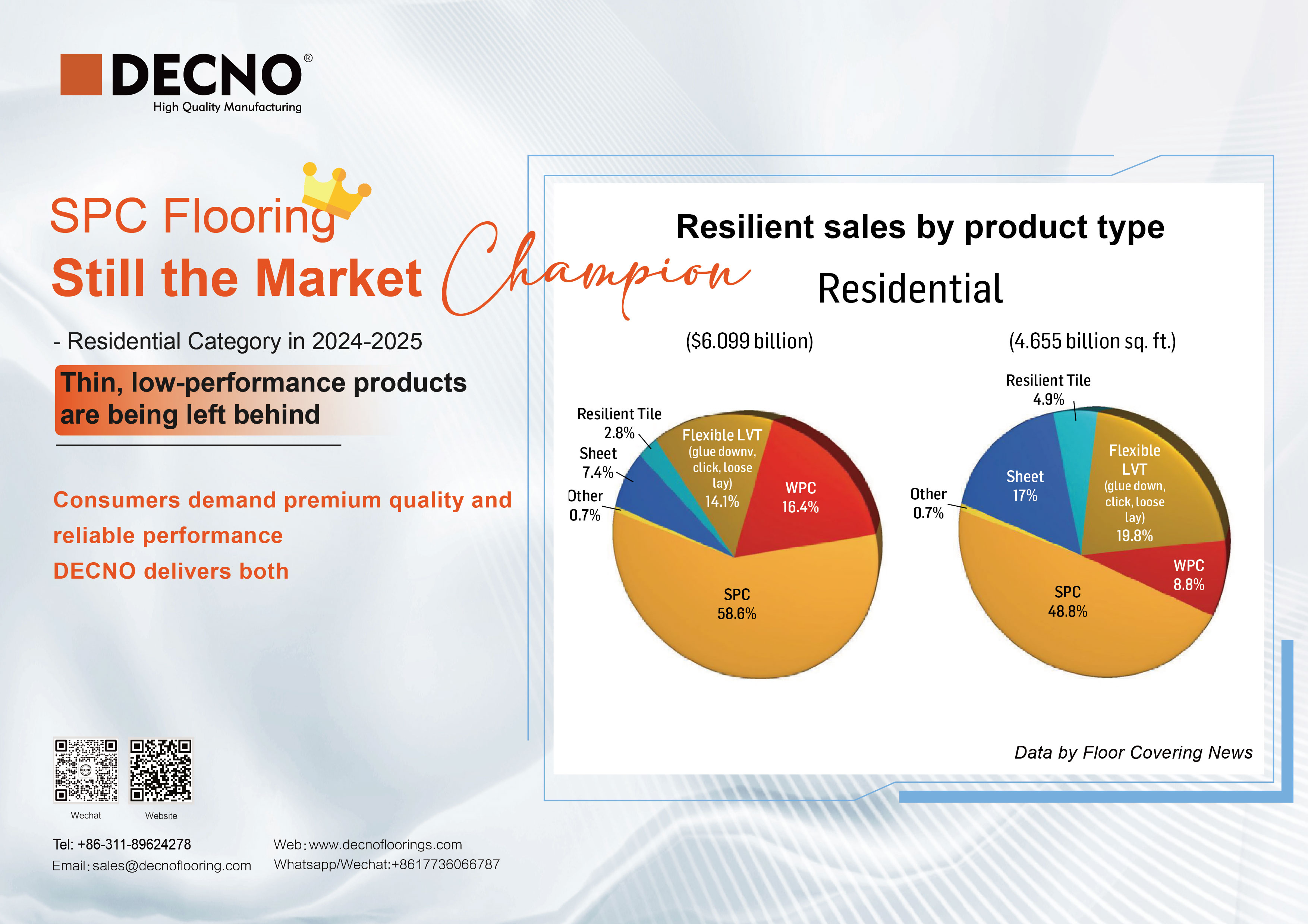 Тенденции в области эластичных напольных покрытий в 2025 году Тенденции в области эластичных напольных покрытий в 2025 году