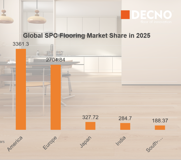 Тенденция развития напольных покрытий SPC в 2025–2033 гг.｜DECNO